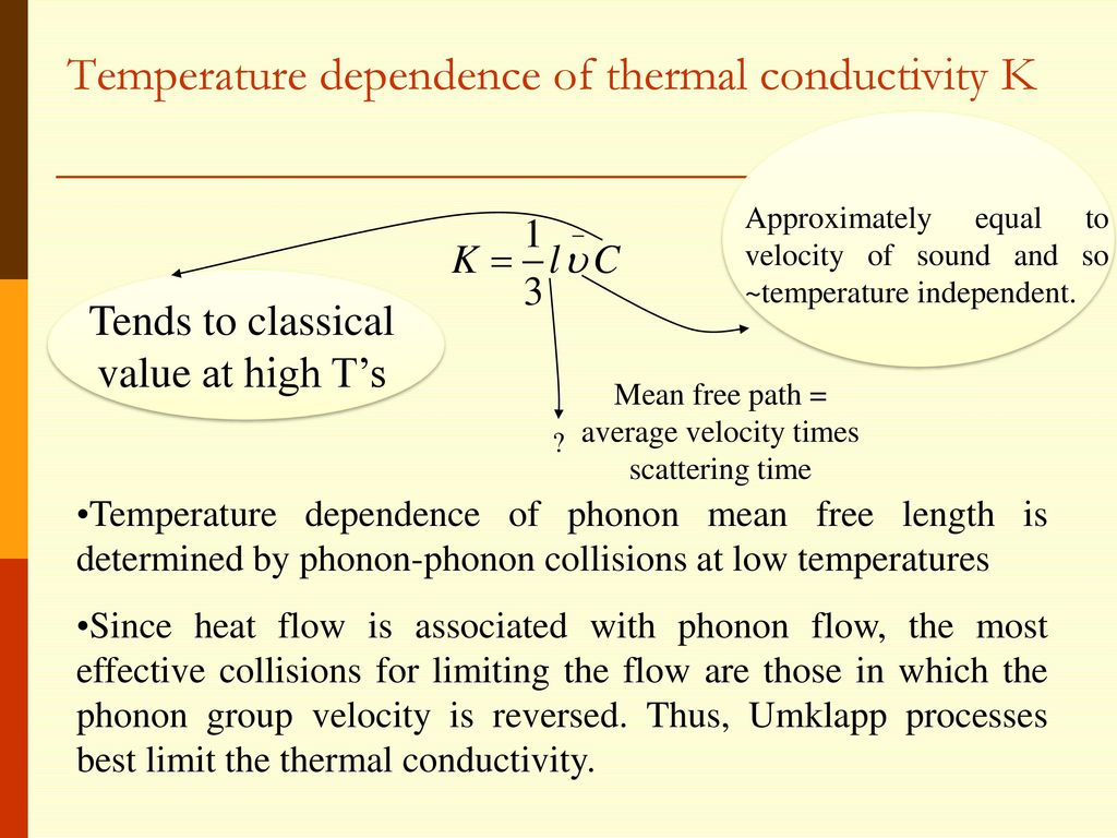 Temperature dependence of thermal conductivity K