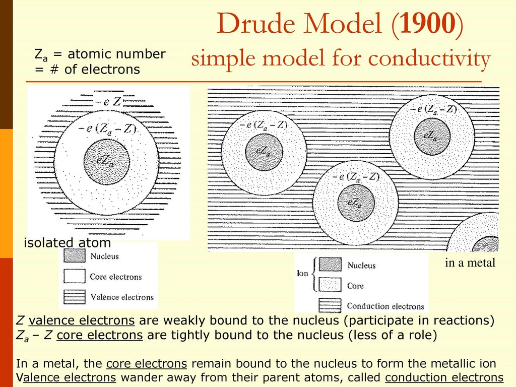 Drude Model (1900) simple model for conductivity