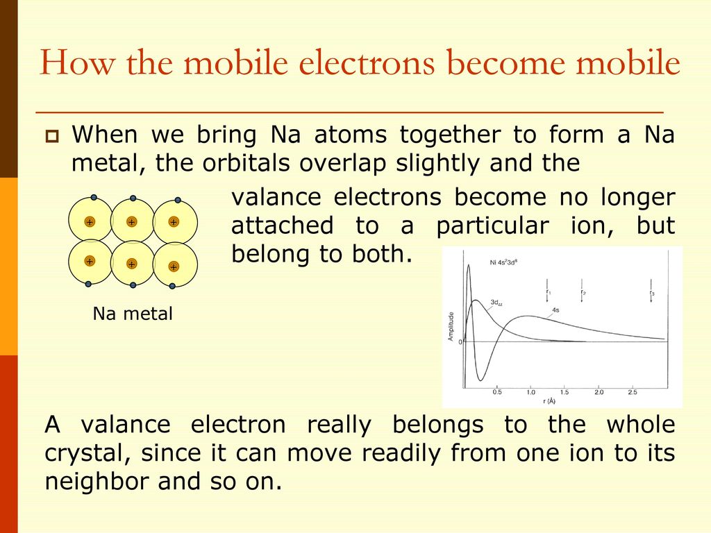 How the mobile electrons become mobile