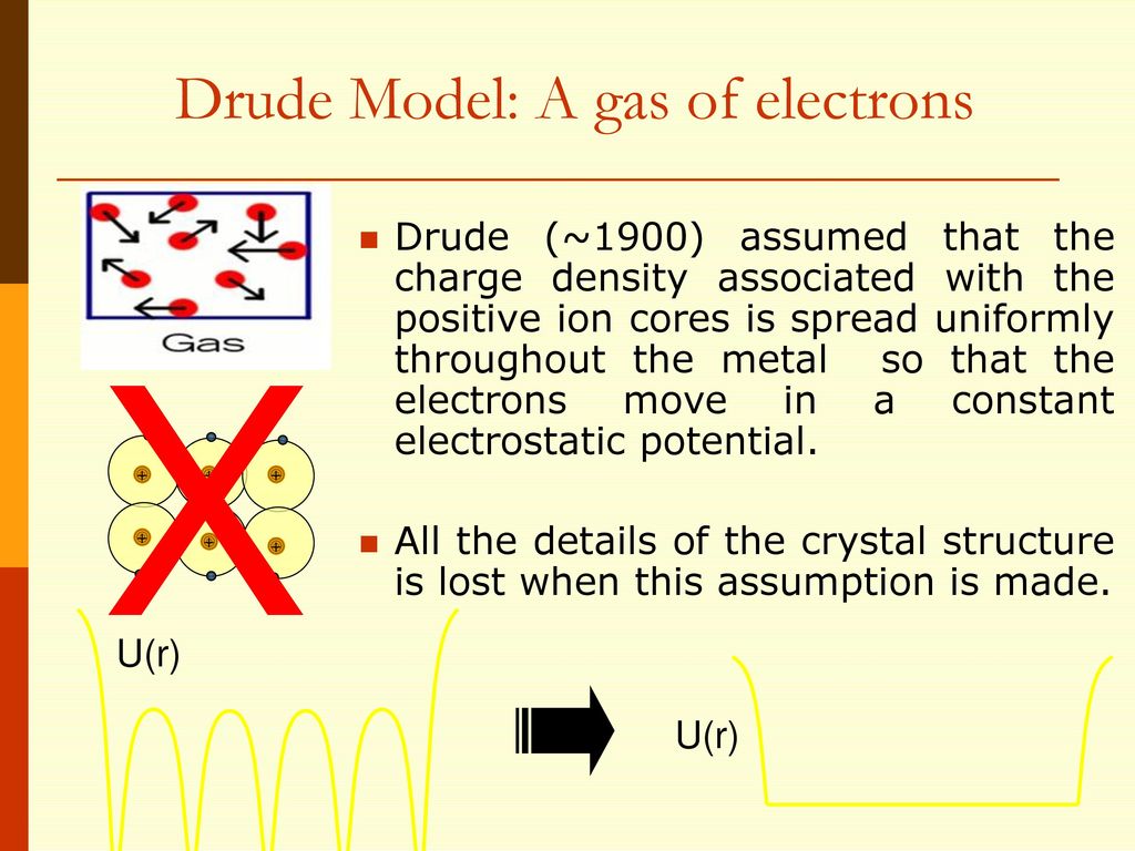 Drude Model: A gas of electrons