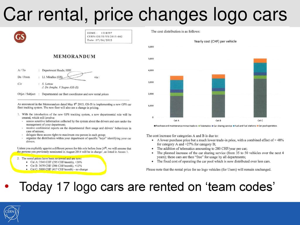 Car rental, price changes logo cars