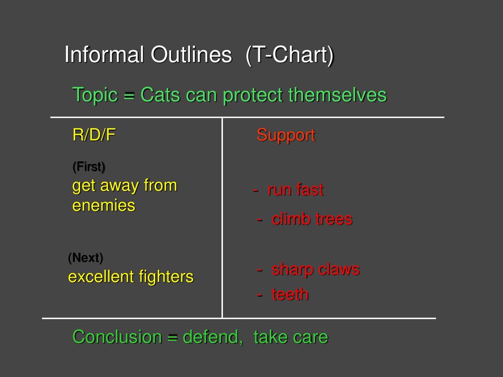 Step Up To Writing T Chart