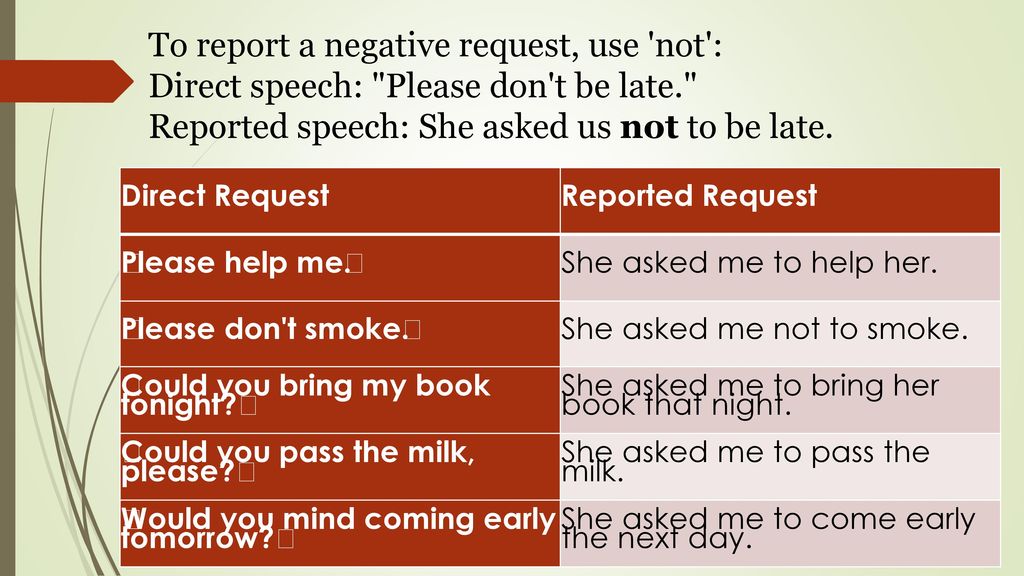Reported speech please. Reported Speech в английском языке. Direct Speech reported Speech questions. Reported Speech таблица. Reported Speech negative.