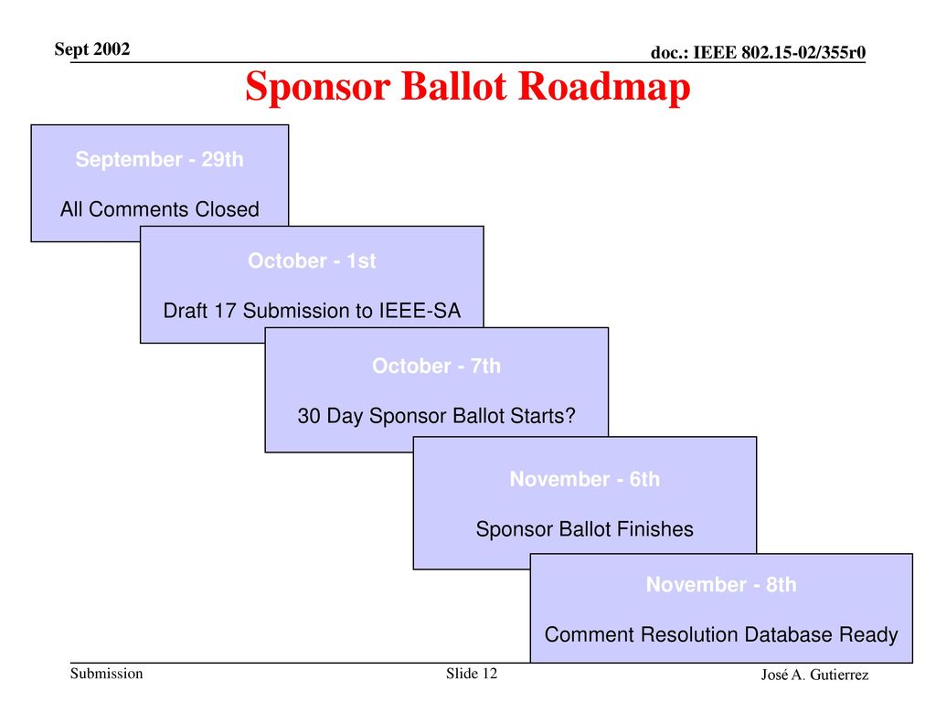 Sponsor Ballot Roadmap