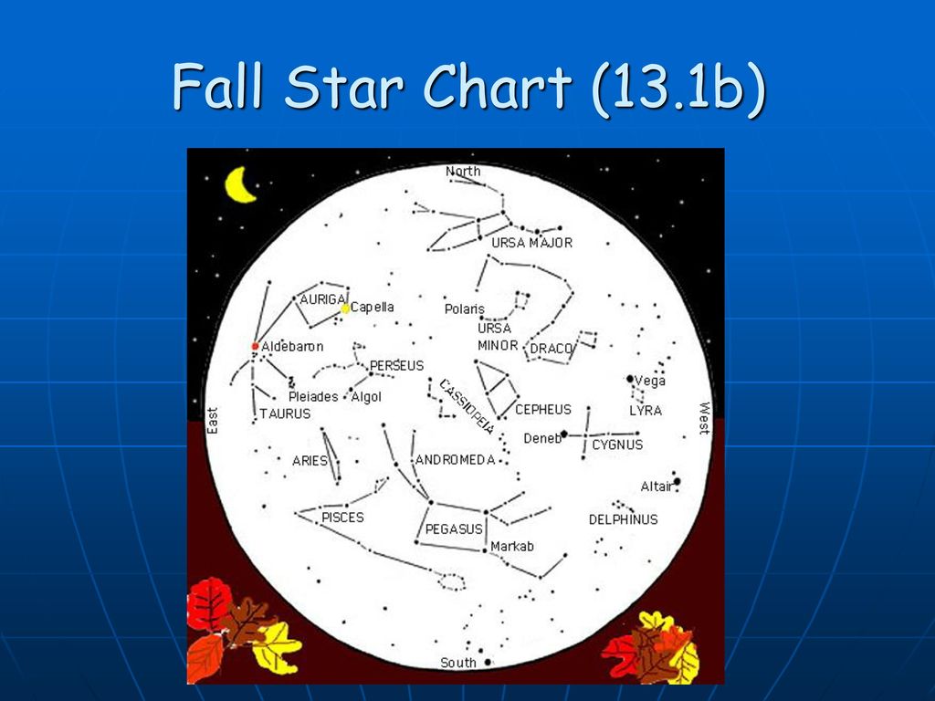 Fall Star Chart