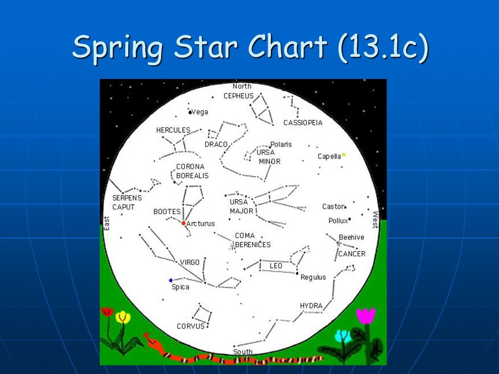 Spring Star Chart