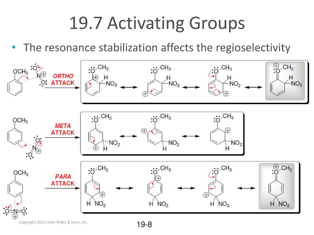 Organic Chemistry II / CHEM 252 Chapter 15 – Reactions of Aromatic Compounds