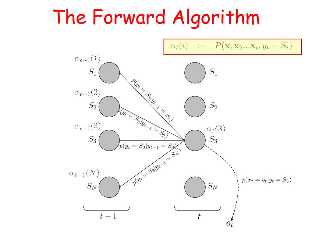 Hidden Markov Models (HMMs) for Information Extraction - ppt download