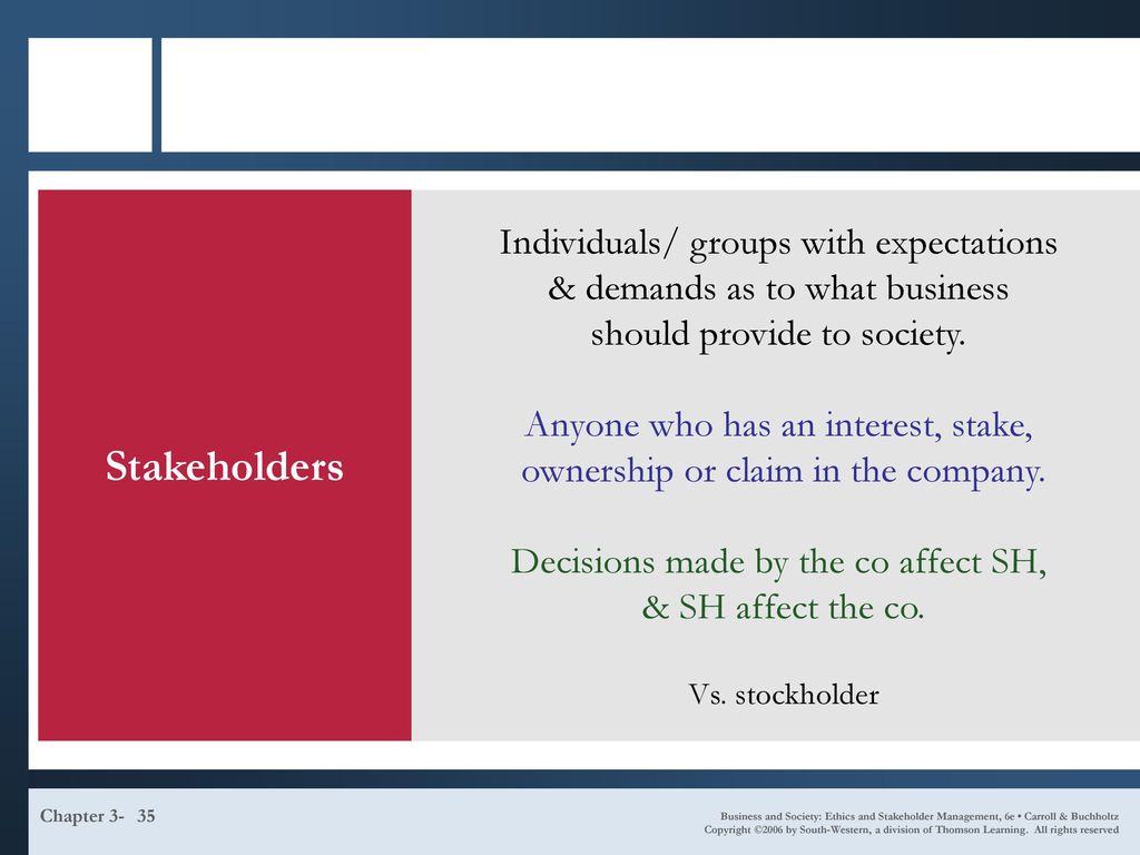Stakeholders Individuals/ groups with expectations & demands as to what business should provide to society.