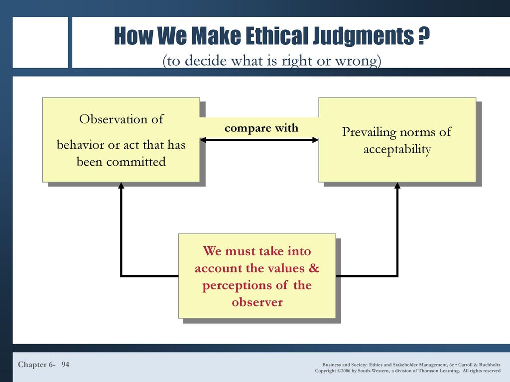 How We Make Ethical Judgments (to decide what is right or wrong)
