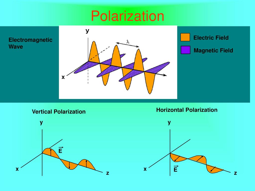 Electromagnetic Waves - ppt download