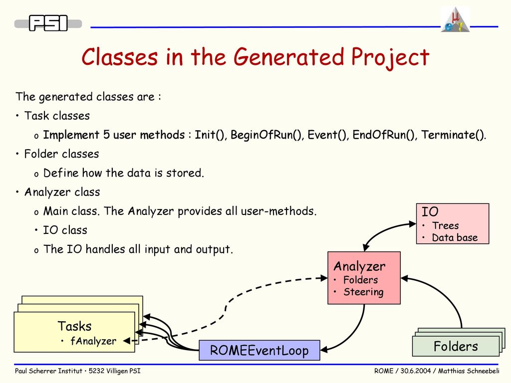 ROME Root based Object oriented Midas Extension - ppt download