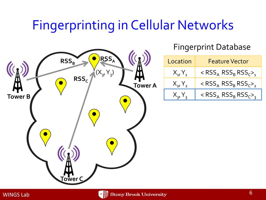 Network-side Positioning Of Cellular-band Devices With Minimal Effort ...