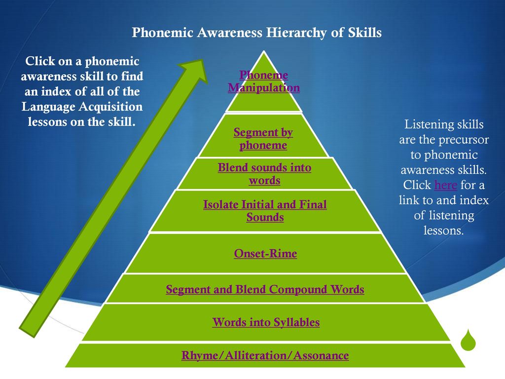 Index Of Phonemic Awareness Skills - Ppt Download