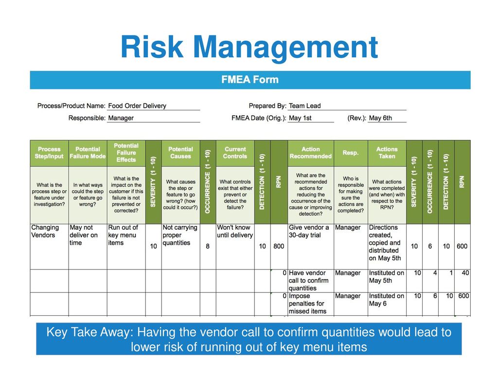 Risk Management Key Take Away: Having the vendor call to confirm quantities would lead to lower risk of running out of key menu items.