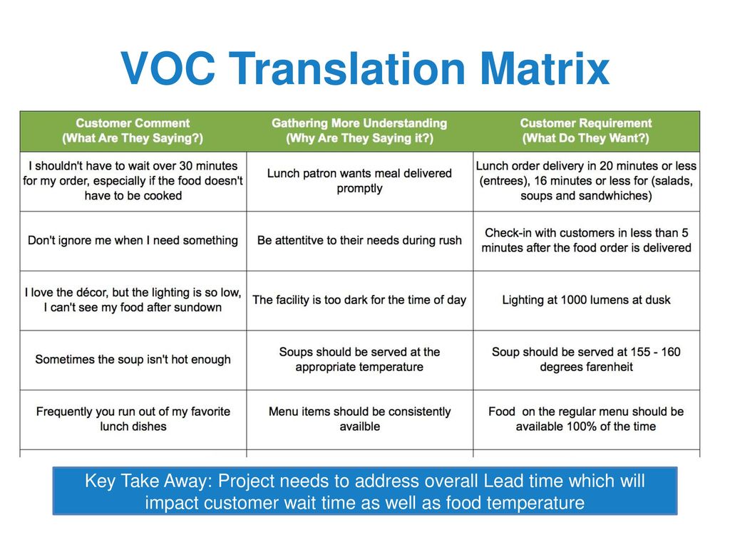 VOC Translation Matrix