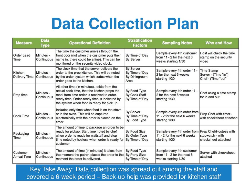 Data Collection Plan