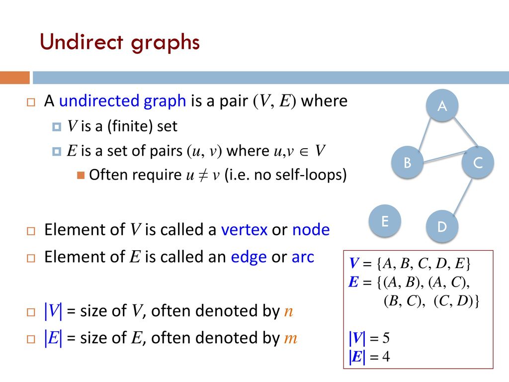 Graphs Lecture 16 Cs2110 Fall Ppt Download