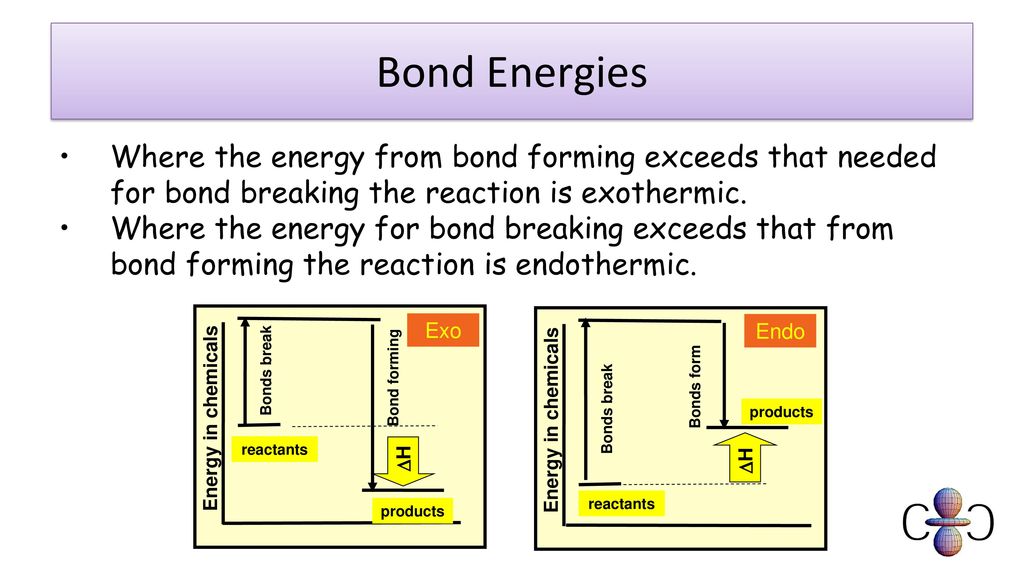 Energy changes in chemistry bond enthalpies ppt download