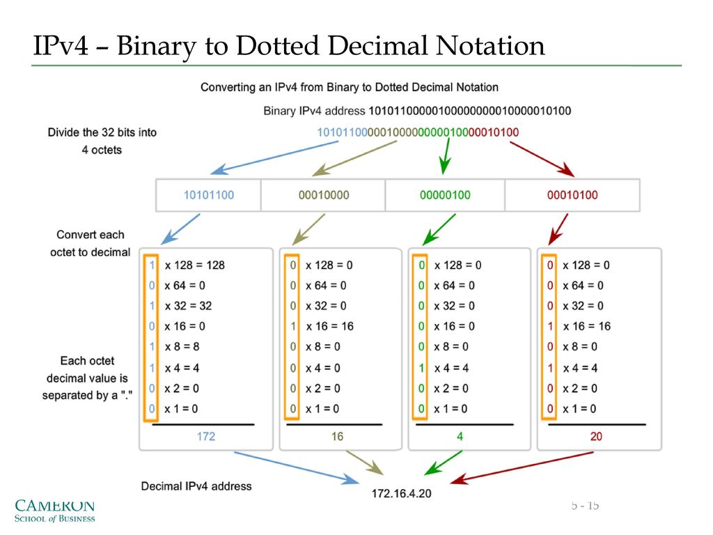 Ipv4 and subnetting part ppt download