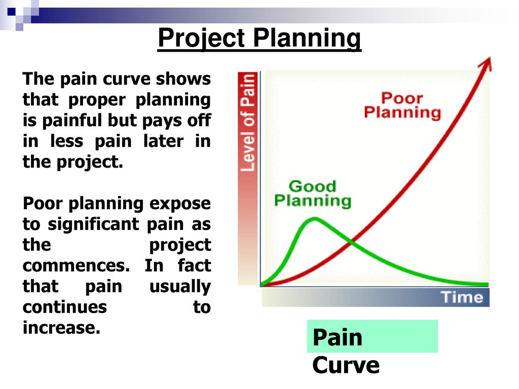 Project Planning Pain Curve