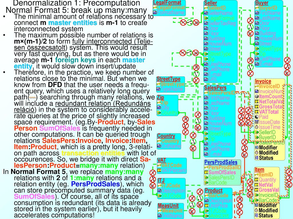 SQL Consultation Lesson 3 ppt download