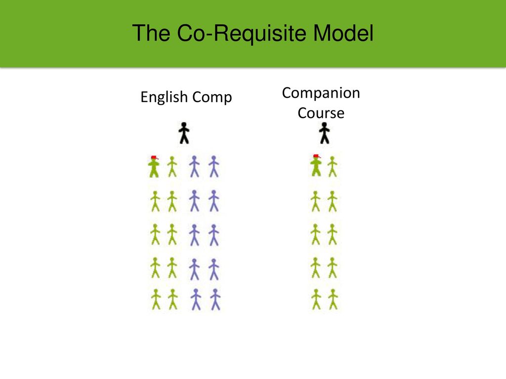Structuring CoRequisite Courses ppt download Structuring CoRequisite Courses ppt download