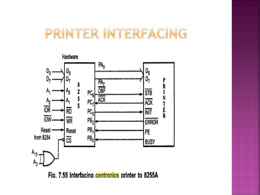 8254 software programmable timer ppt download