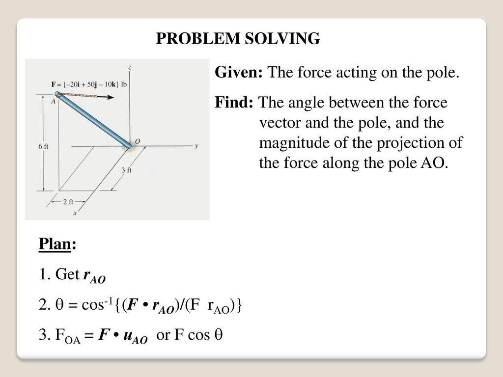 PROBLEM SOLVING Given: The force acting on the pole.