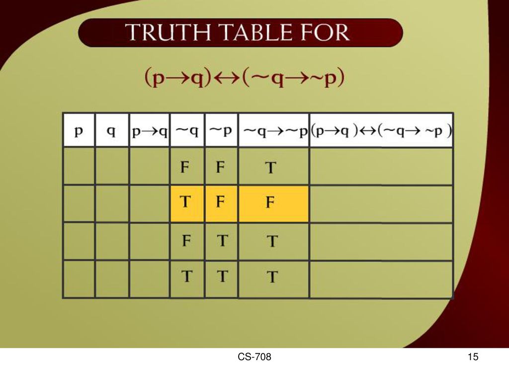Biconditional 2 cs ppt download
