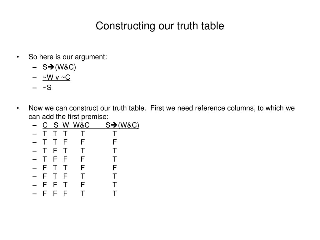 Introduction To Logic Lecture 14 The Truth Functional Argument