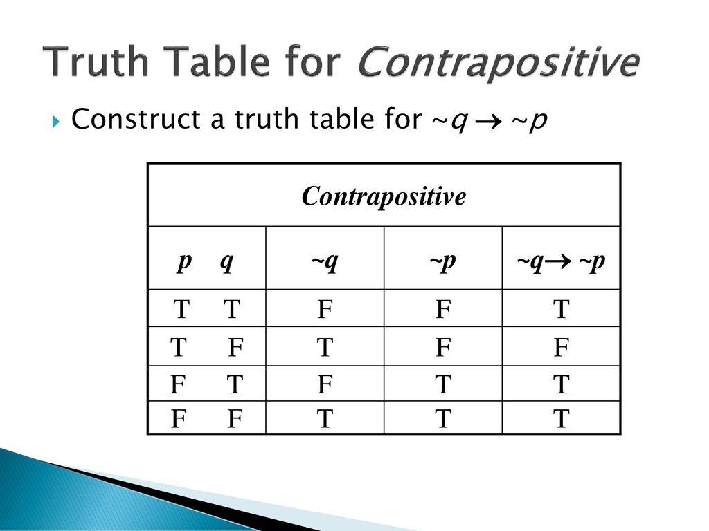 3.4 Truth Tables for the Conditional and the Biconditional - ppt download