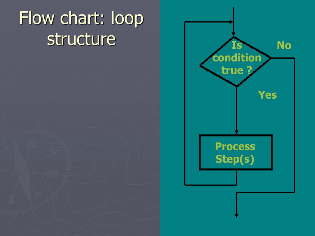 Introduction to Computing - ppt download
