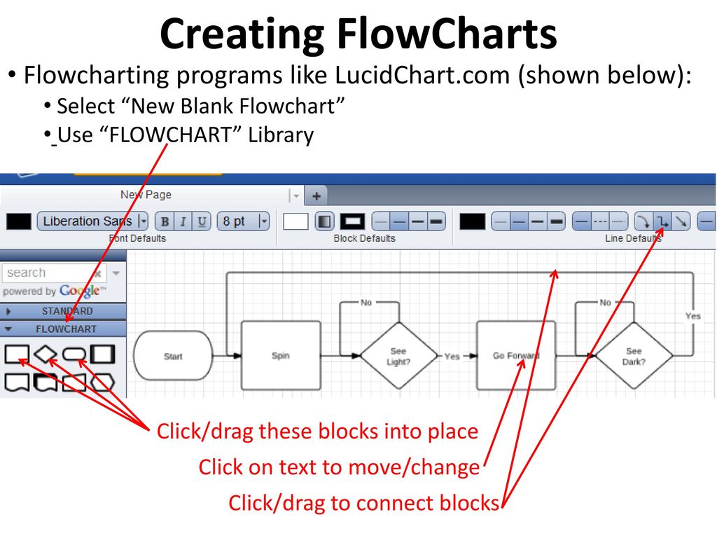 Creating FlowCharts Flowcharting programs like LucidChart.com (shown below): Select New Blank Flowchart