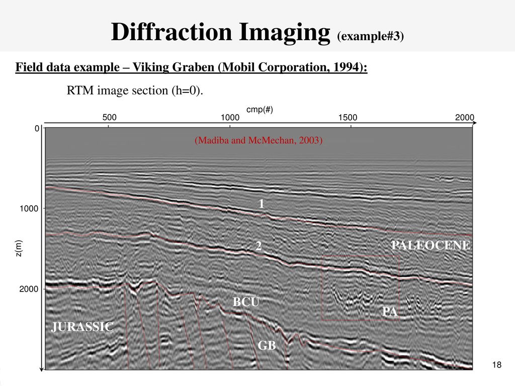 Angle Domain Rtm A Dip Angle Construction Ppt Download