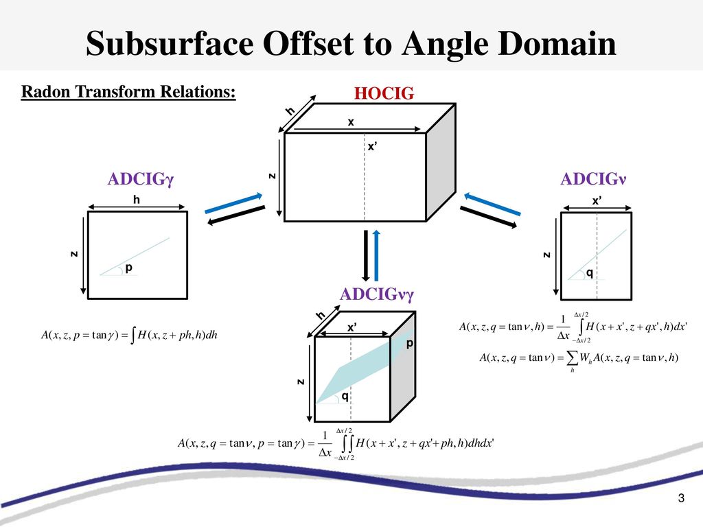 Angle Domain Rtm A Dip Angle Construction Ppt Download