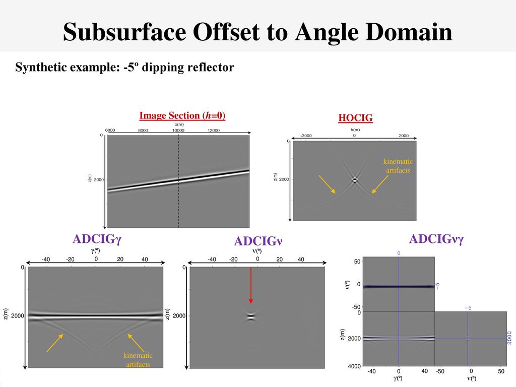 Angle Domain Rtm A Dip Angle Construction Ppt Download
