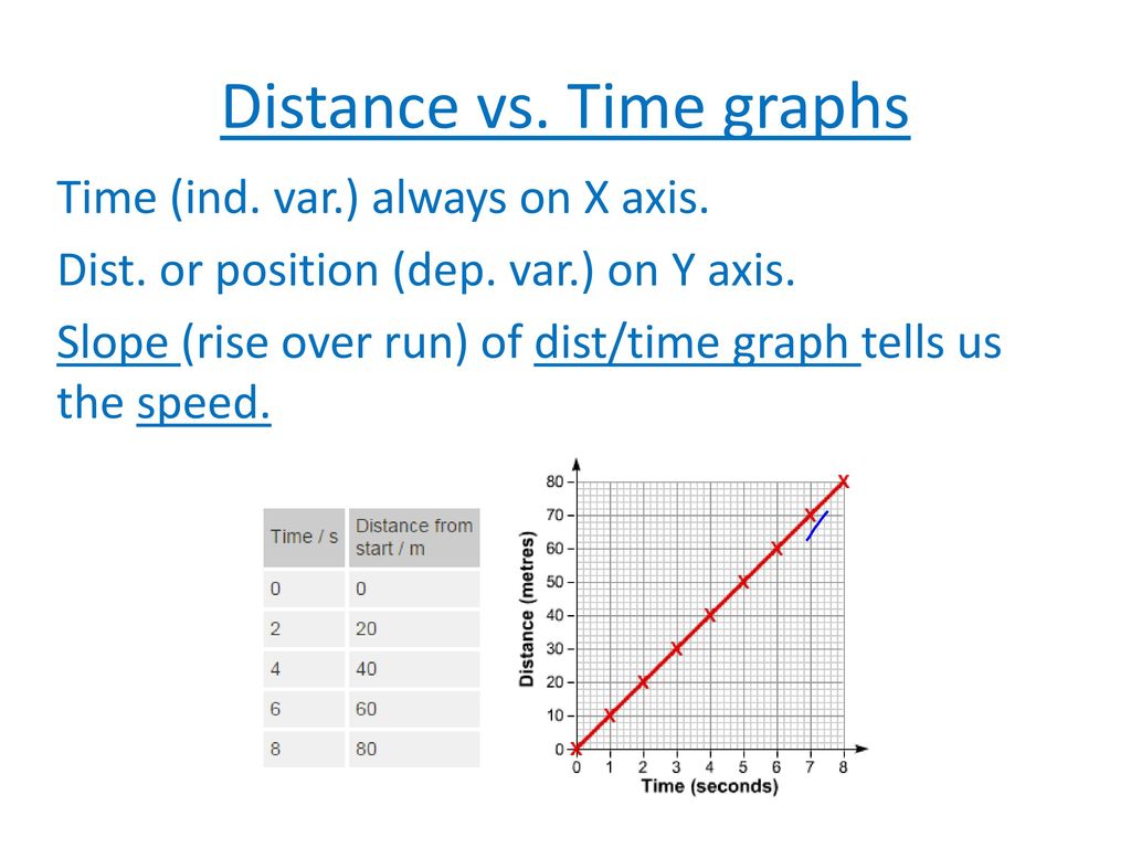 Motion Graphs. - ppt download With Regard To Distance Vs Time Graph Worksheet