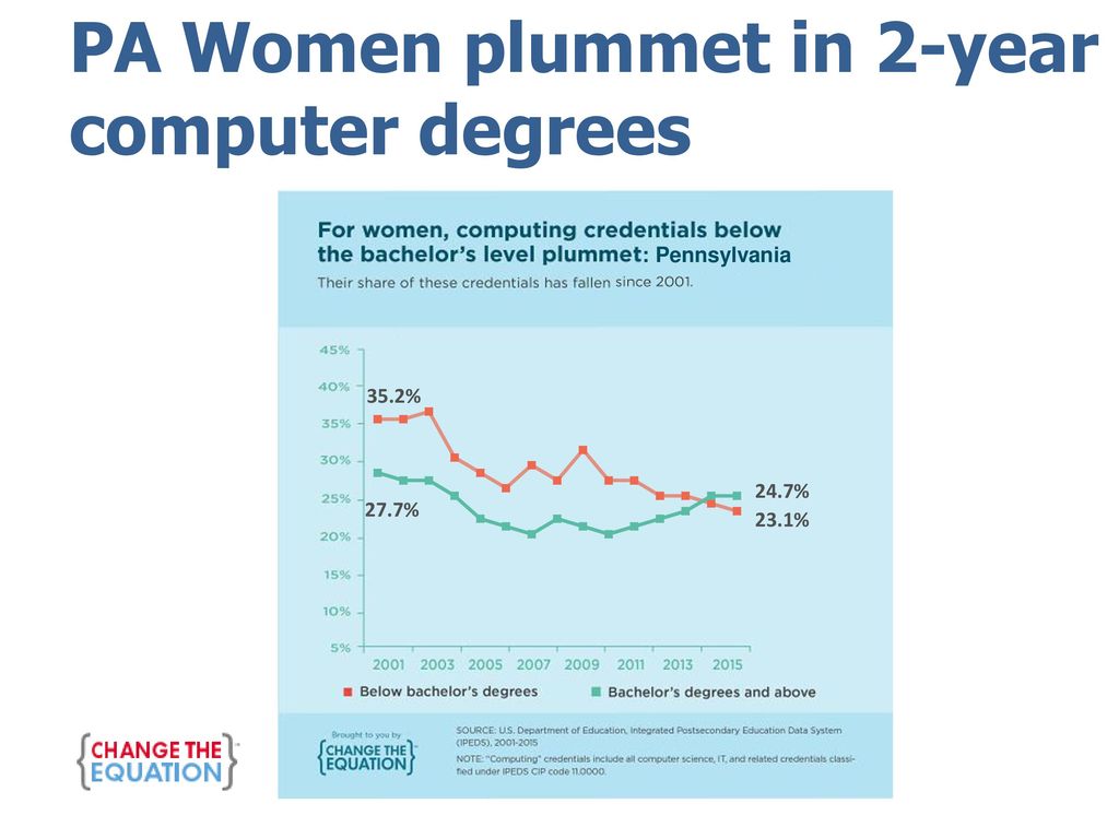 Stem is our business pathways to career readiness symposium ppt download