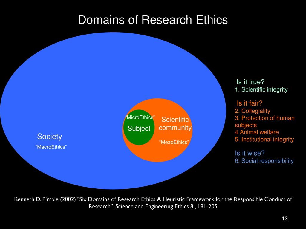 Domains of Research Ethics