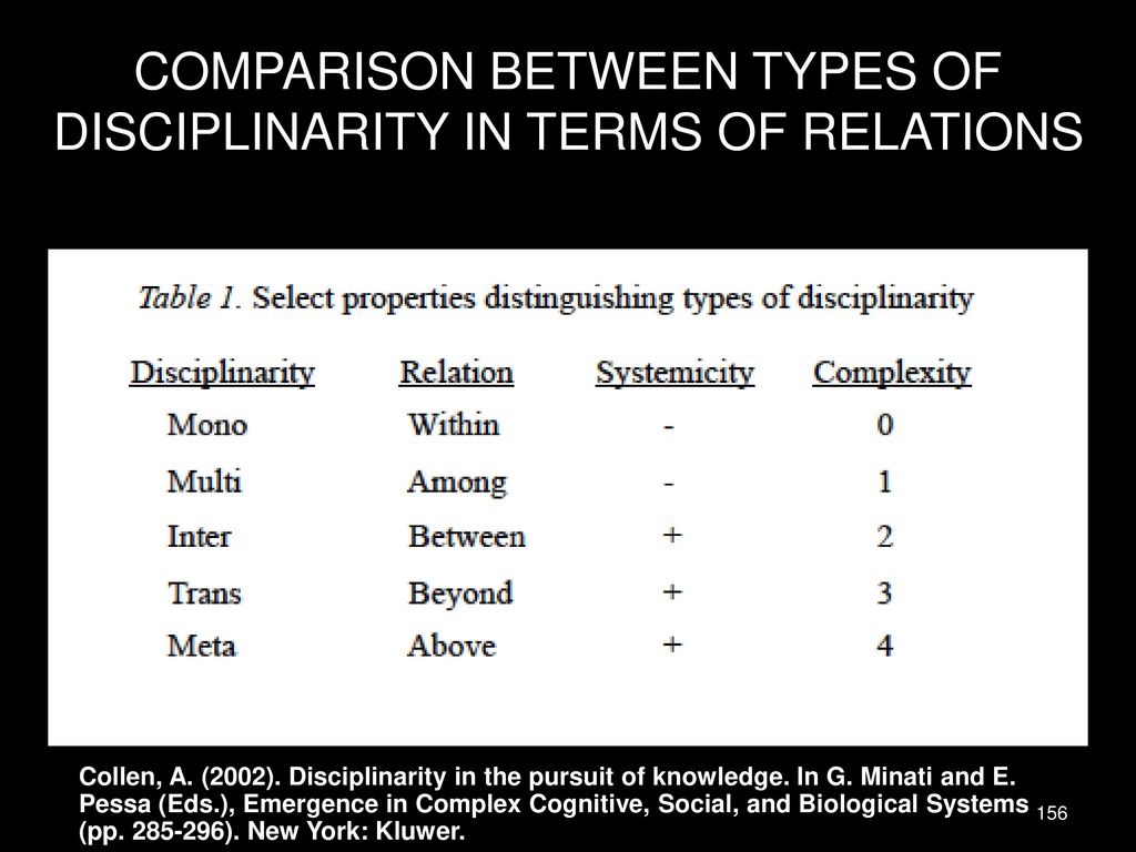 COMPARISON BETWEEN TYPES OF DISCIPLINARITY IN TERMS OF RELATIONS