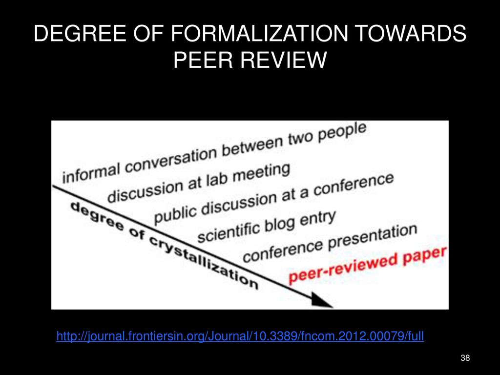 DEGREE OF FORMALIZATION TOWARDS PEER REVIEW