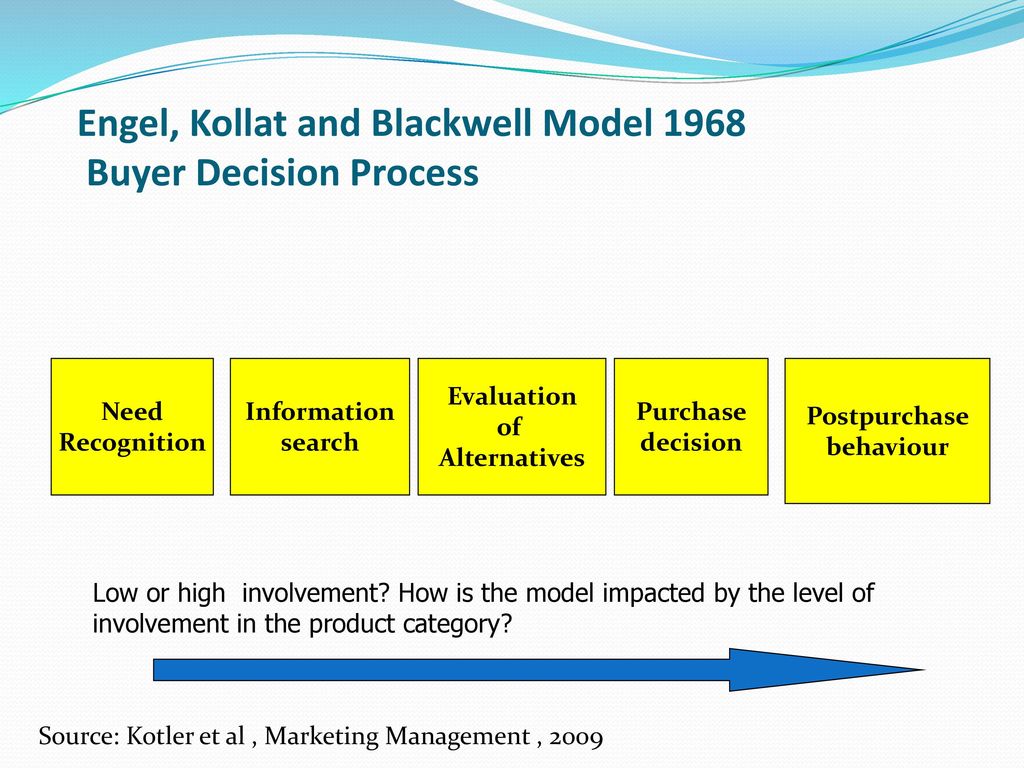 Consumer Behaviour And Culture - Ppt Download