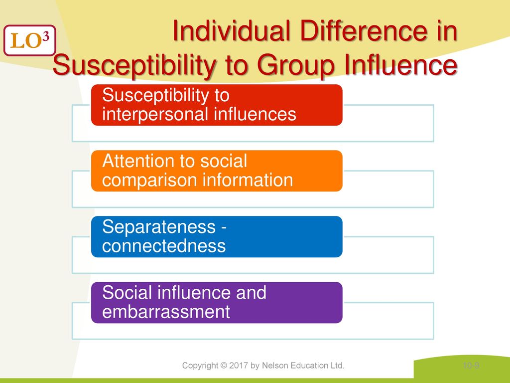 Individual Difference in Susceptibility to Group Influence