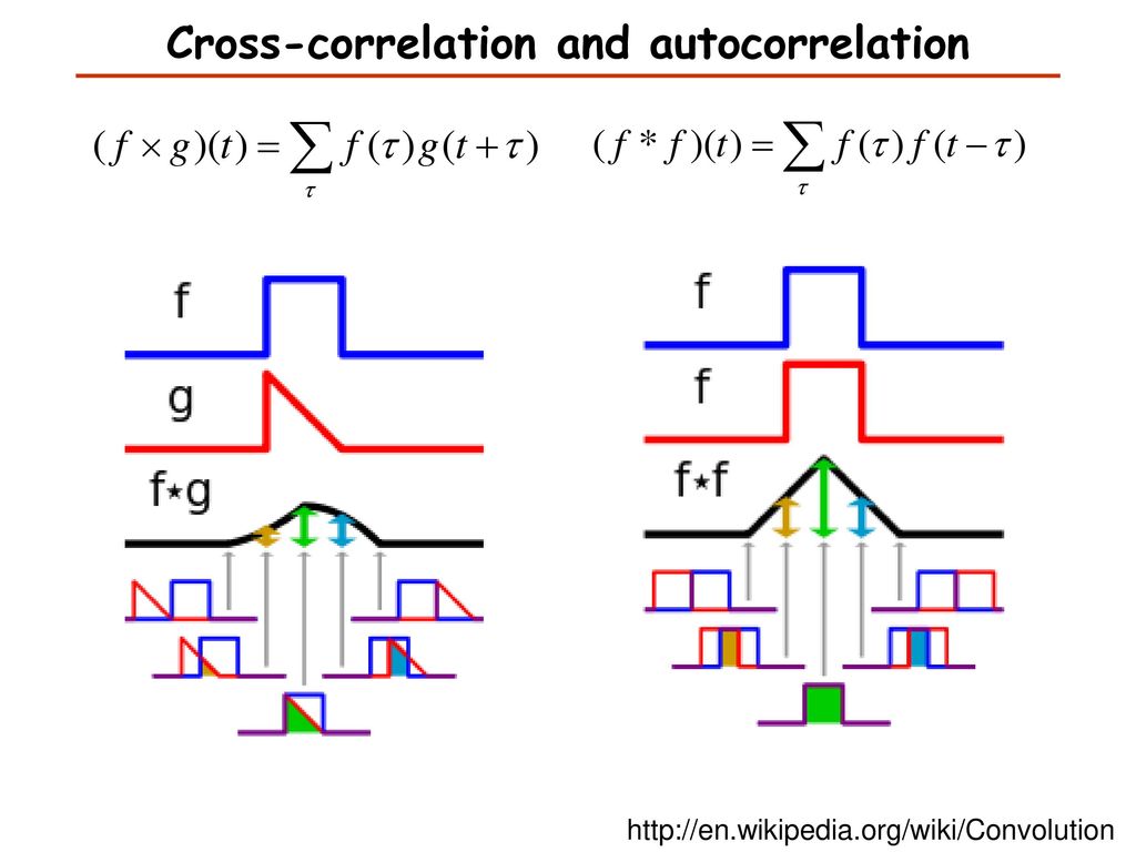 Signal processing ppt download