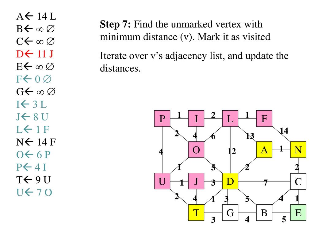 Chapter 7 Greedy Algorithms Ppt Download