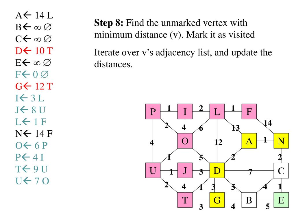 Chapter 7 Greedy Algorithms Ppt Download