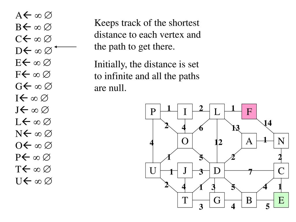 Chapter 7 Greedy Algorithms Ppt Download