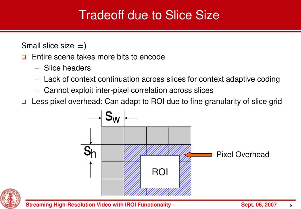 Tradeoff due to Slice Size