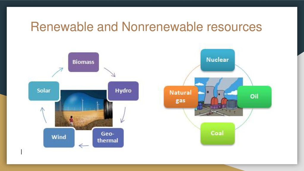 Different sources. Types of renewable sources of Energy. Non renewable Energy sources. Different Types of Energy. Renewable and nonrenewable sources of Energy.